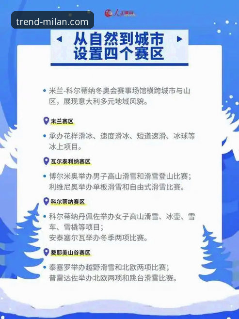 米兰体育平台潮流资讯获取与深度分析完整指南